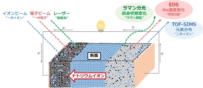 全体イメージ