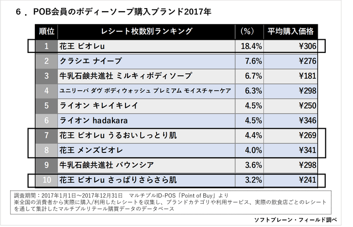 PR_POBボディソープ6