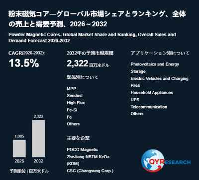 上記の図表／データは、QYResearchの最新レポート「粉末磁気コア―グローバル市場シェアとランキング、全体の売上と需要予測、2026～2032」から引用されています。