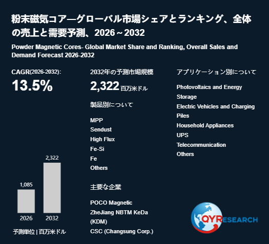 上記の図表/データは、QYResearchの最新レポート「粉末磁気コア―グローバル市場シェアとランキング、全体の売上と需要予測、2026~2032」から引用されています。