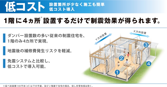 MIRAIE設置イメージ