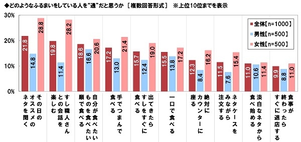 どのようなふるまいをしている人を“通”だと思うか