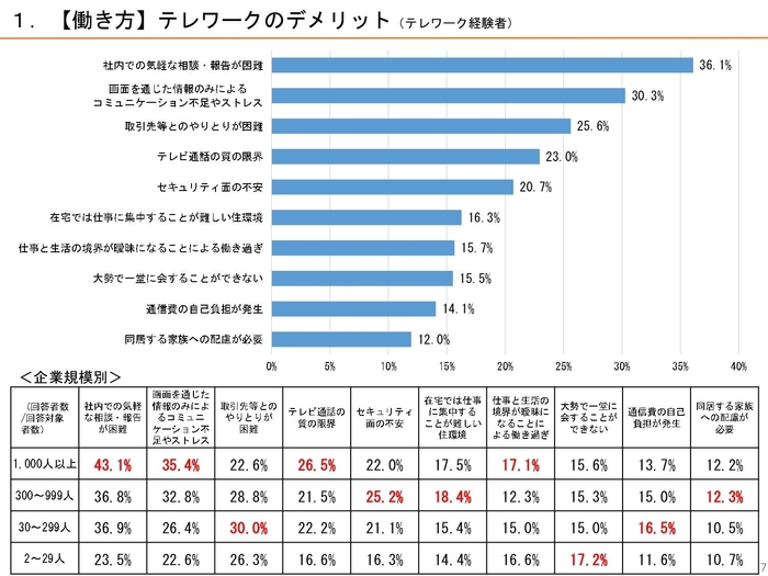 出典:「第4回 新型コロナウイルス感染症の影響下における生活意識・行動の変化に関する調査」(内閣府)