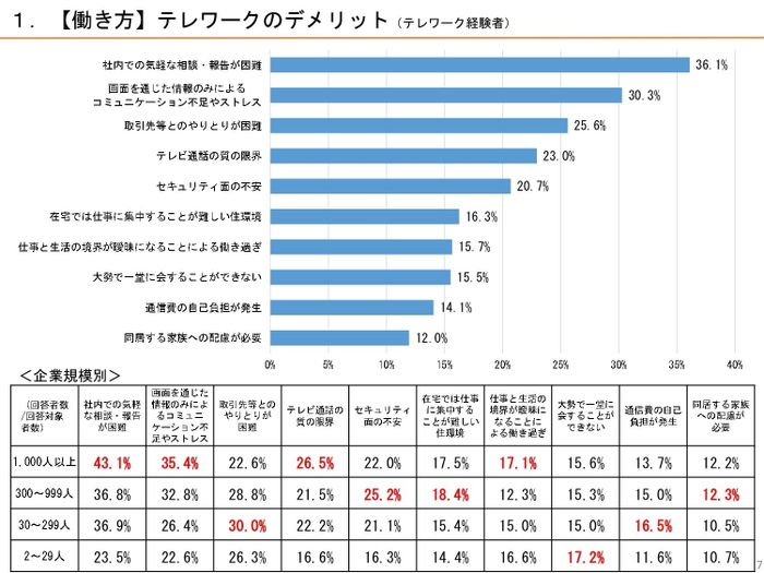 出典：「第４回 新型コロナウイルス感染症の影響下における生活意識・行動の変化に関する調査」（内閣府）