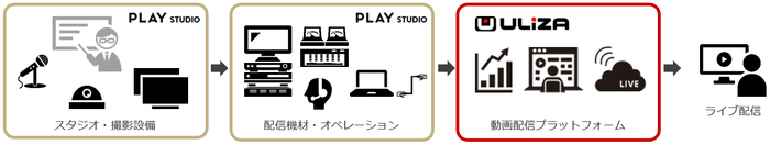 【図】オンラインイベントのための「ライブ配信ソリューション」