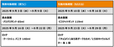 1個買うと、1個もらえる_ファミペイ提示_表