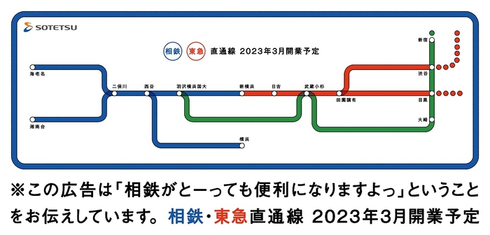 相鉄線とJR線・東急線のつながりを表現したビジュアル