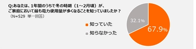 【ダイキン】毎年2月は政府の定める「省エネ月間」、エアコン暖房と省エネに関する意識調査を実施