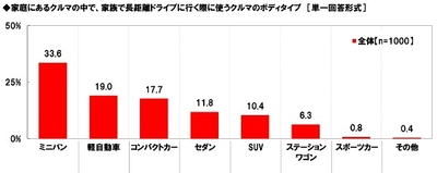 ホンダアクセス調べ　 家族で来る他県からのドライバーに おすすめしたい観光スポット、お土産は？