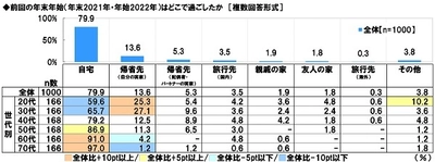 スカパー！調べ　 年末年始の特番に出てほしい芸能人　 男性俳優1位は「大泉洋」、 女性俳優1位は「綾瀬はるか」、 お笑い芸人・タレント1位は「ダウンタウン」