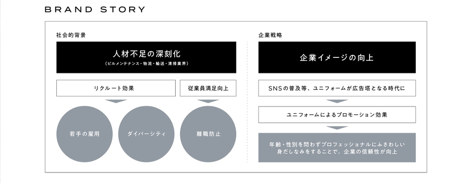 社会背景・企業戦略