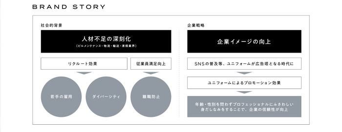 社会背景・企業戦略