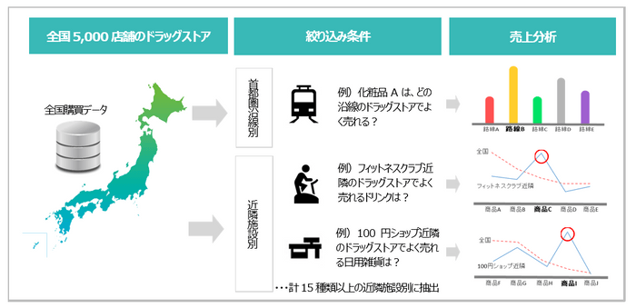 サービスのイメージ