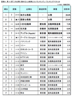 図表A_ランキングベスト20