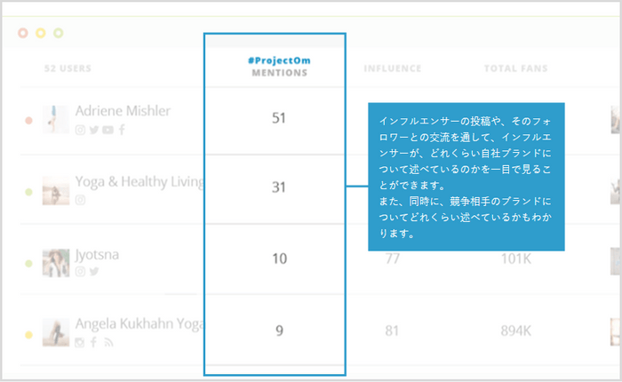 インフルエンサーのブランドへの興味も数値化して比較していきます。