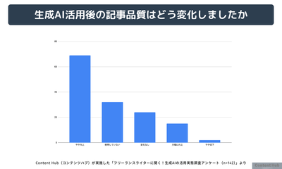 生成AI活用の効果2