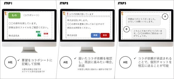 利用イメージ(2)