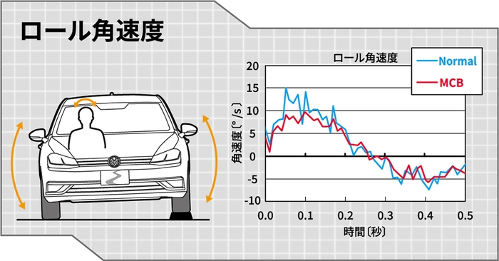 MCB(R) 説明画像1
