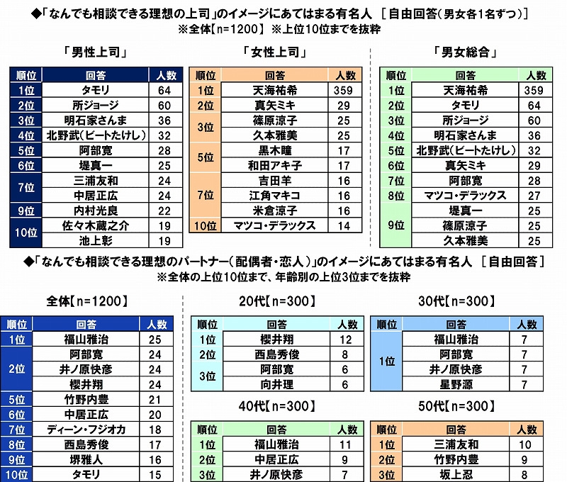 相談できる理想の上司・パートナー