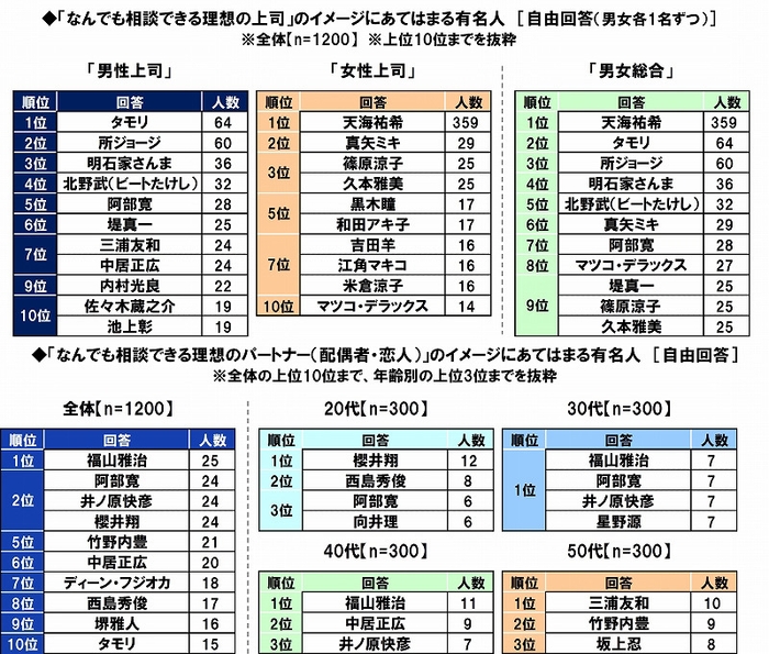 相談できる理想の上司・パートナー