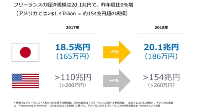 経済規模_フリーランス実態調査2018.jpg