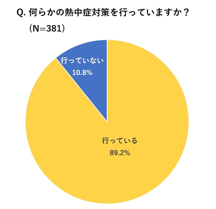 図3