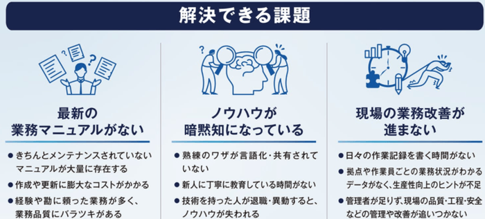 COROKOが解決できる課題