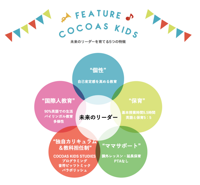 ココアスキッズの5つの特徴