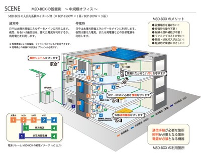 MSD-BOX活用例 ~オフィスビル~