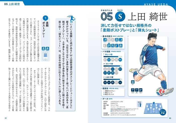 05S上田 綺世　決して力任せではない規格外の「柔剛ポストプレー」と「弾丸シュート」