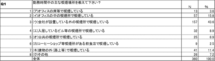 喫煙場所【製造業・卸売業・小売業】