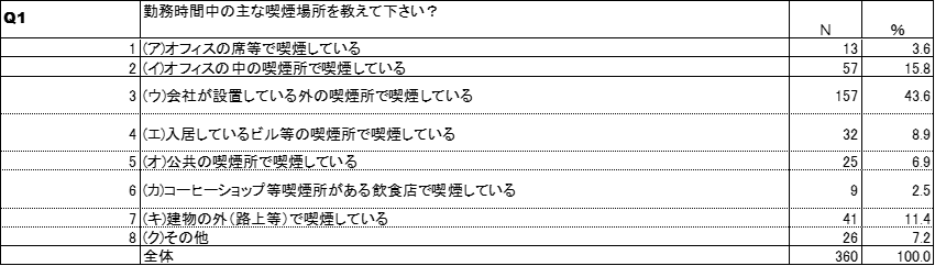 喫煙場所【製造業・卸売業・小売業】