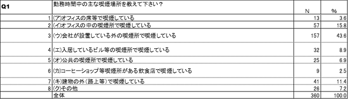 喫煙場所【製造業・卸売業・小売業】