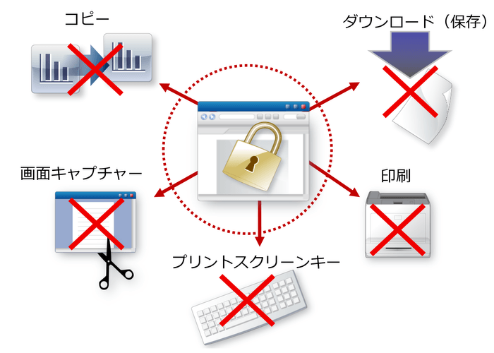 Webシステムからのダウンロードを禁止