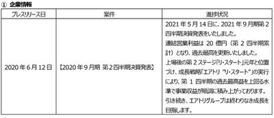 プレスリリース案件の進捗状況に関するご報告