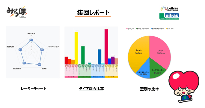 集団レポート