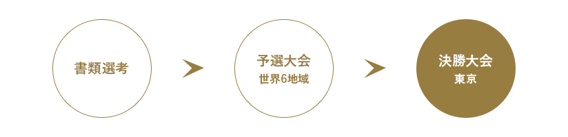 応募フロー