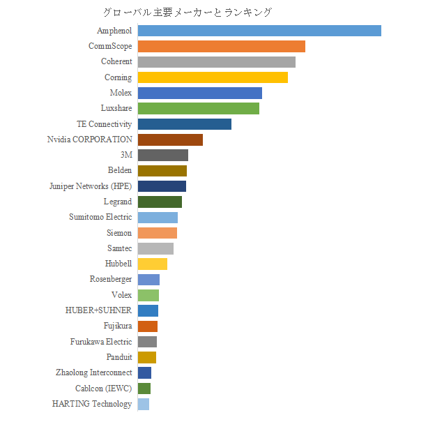 図. 世界のデータセンター用ケーブルアセンブリー市場におけるトップ25企業のランキングと市場シェア(2024年の調査データに基づく;最新のデータは、当社の最新調査データに基づいている)