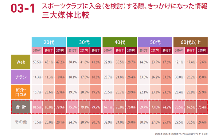 マックスヒルズ調査レポート