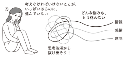 思考渋滞から抜け出す