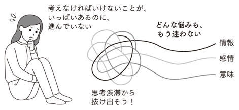 思考渋滞から抜け出す