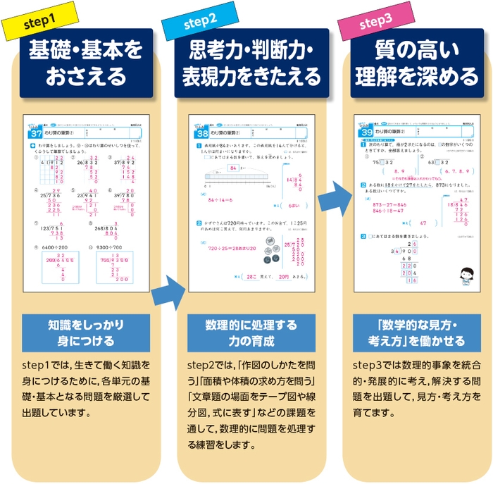 3ステップで「算数の力」をきたえるプリント