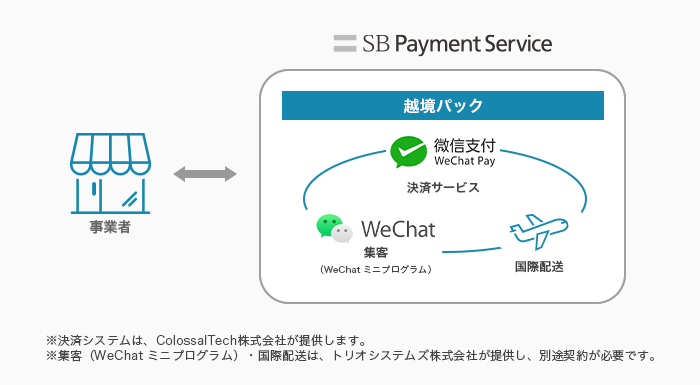 「越境パック」について