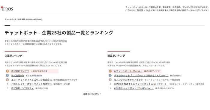 IPROS ランキング