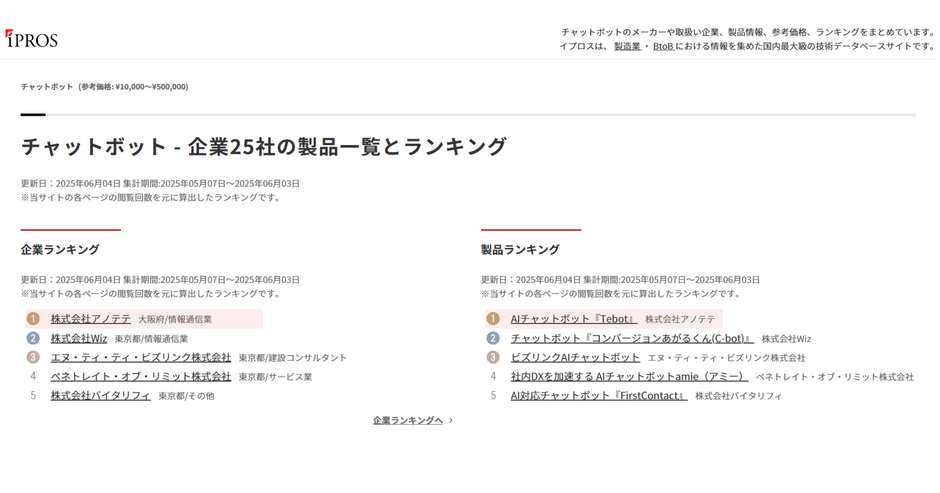IPROS ランキング
