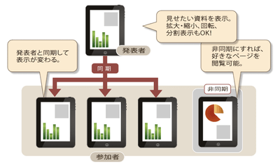 SONOBAとは?