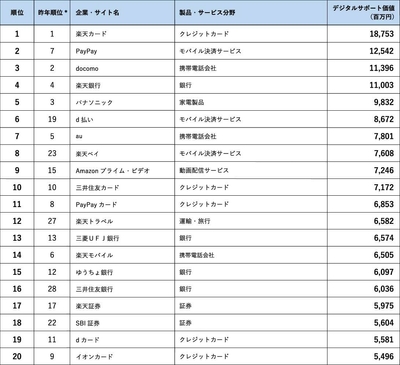ランキング