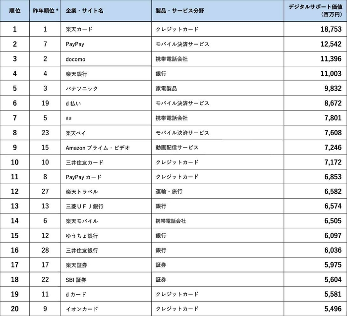 ランキング