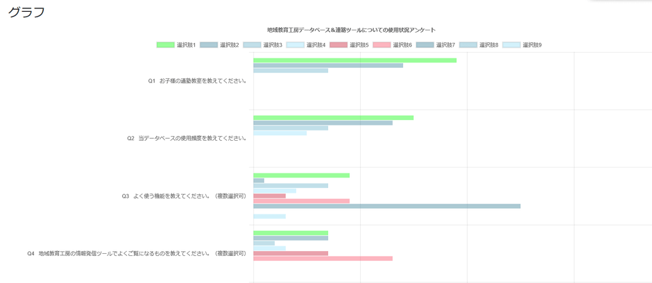 アンケートシステム