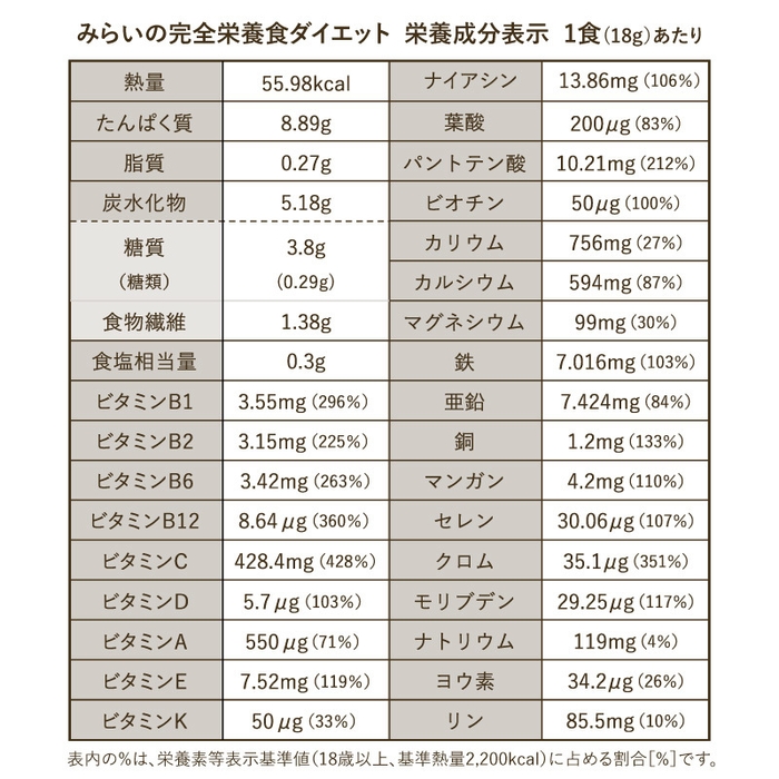 栄養価